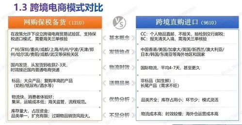 進(jìn)口跨境電商如何專業(yè)化運(yùn)營結(jié)合網(wǎng)絡(luò)技術(shù)服務(wù)